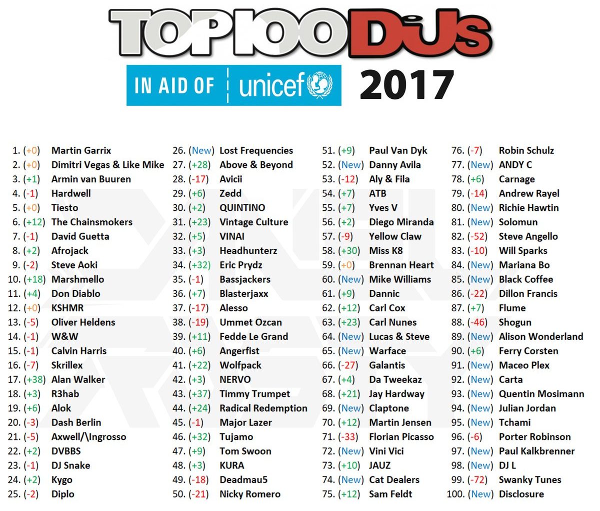 TOP 100 DJ Mag 2018