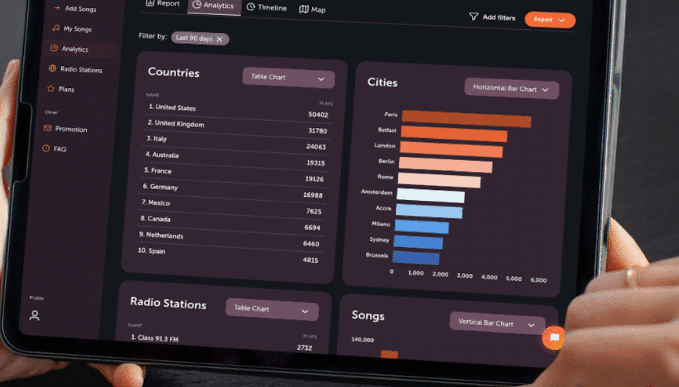 A WARM é a maior empresa de monitoramento de rádio do mundo e selecionou 185 rádios em 35 países para criar um relatório que você vê aqui.